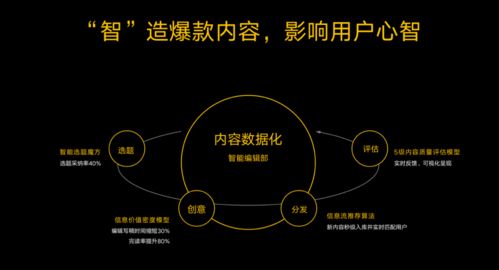 劉曉科引領易車轉(zhuǎn)型 數(shù)據(jù)、技術與內(nèi)容驅(qū)動下的數(shù)字文創(chuàng)服務新紀元