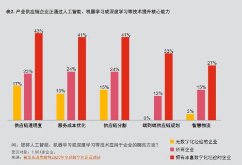 5G賦能未來工廠 驅(qū)動新技術與新流程變革